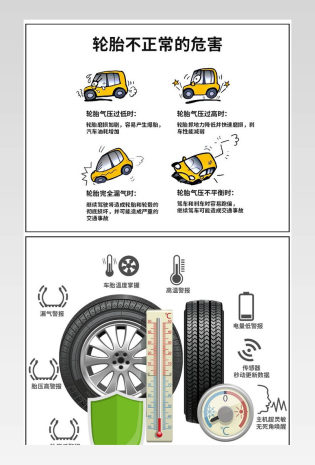 监测器外内置通用智能无线太阳能高精度汽车轮胎气压检测