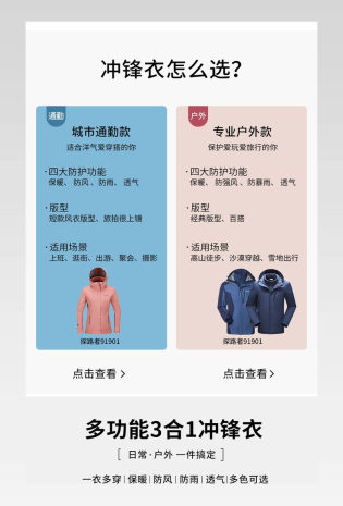秋冬焕新保暖三合一旅行冲锋衣详情页面