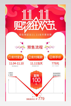 双11大促预售关联详情关联曲线